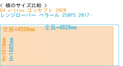 #Q4 e-tron コンセプト 2020 + レンジローバー べラール 250PS 2017-